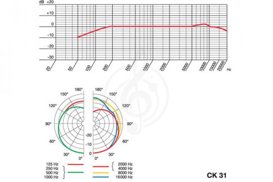 Инсталляционный микрофон AKG CK31 капсюль с кардиоидной диаграммой направленности для GN-серии - фото 2