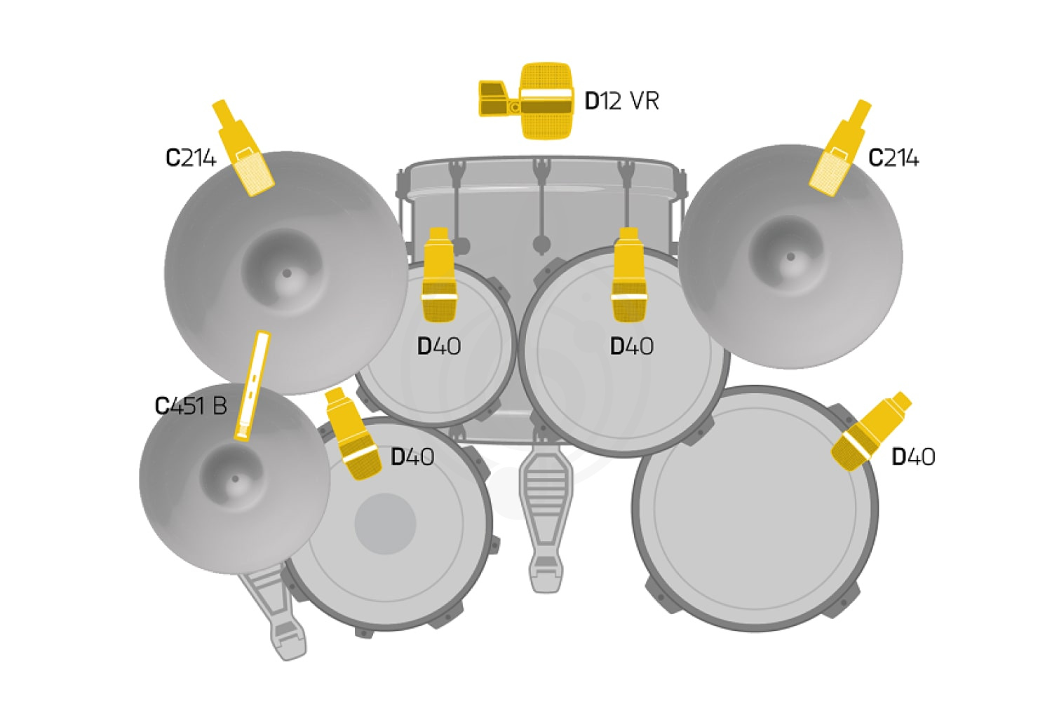 Инструментальный микрофон AKG Drumset Premium - комплект микрофонов для ударных инструментов - фото 2