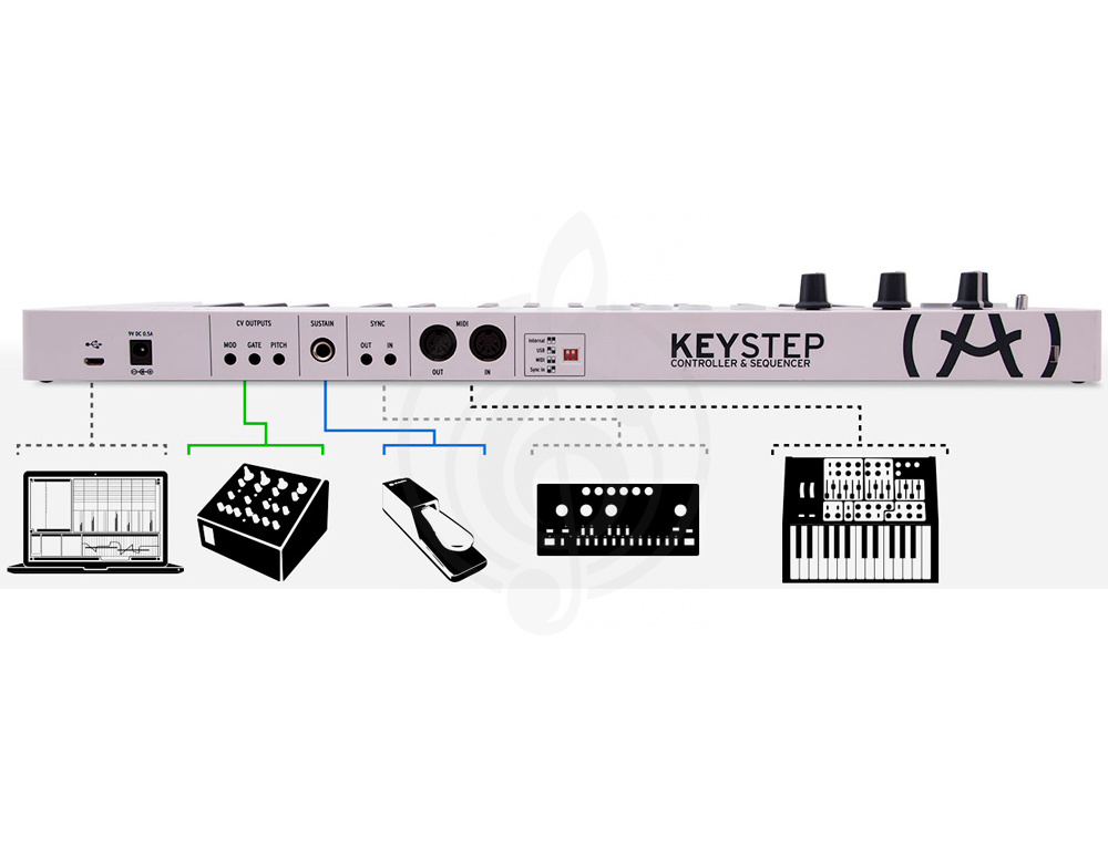 MIDI-клавиатура Arturia KeyStep - Миди-клавиатура - фото 2