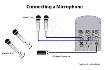 Активная акустическая система Behringer B112D активная акустическая система с возможностью подключения через BLUETOOTH - фото 4