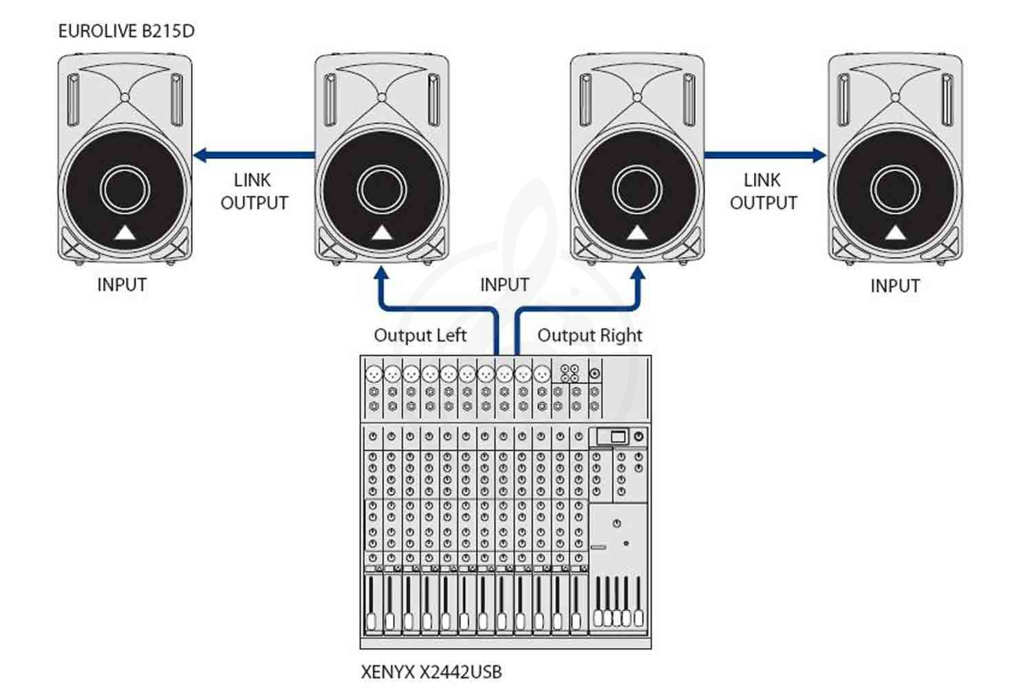 Активная акустическая система Behringer B215D - Акустическая система активная, 2-х полосная, 15", 350/550 Вт - фото 2