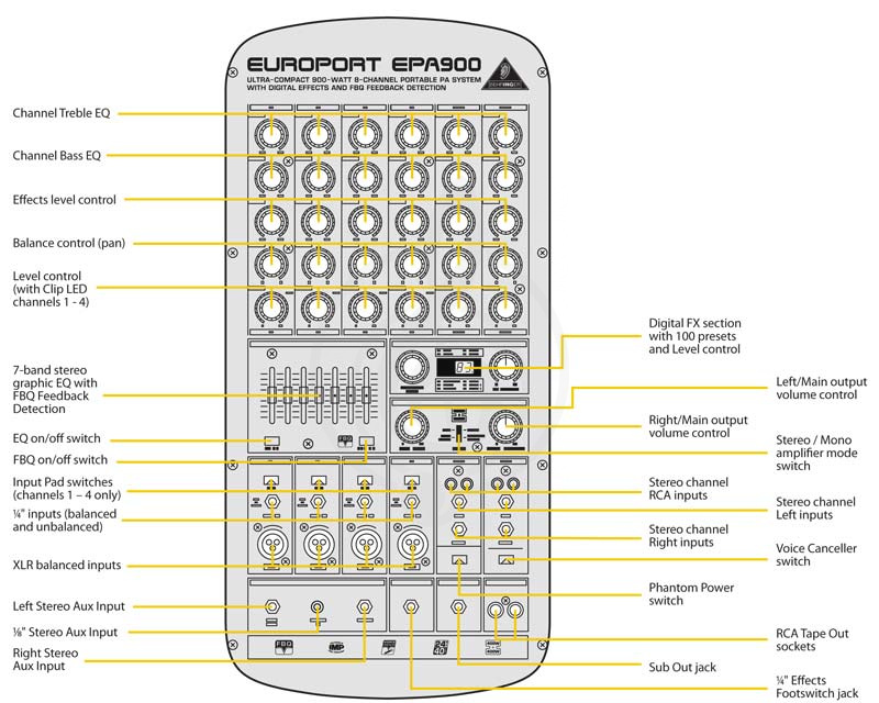 Мобильный звуковой комплект Behringer EPA900 EUROPORT Комплект звуковой аппаратуры 900Вт - фото 7