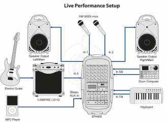 Мобильный звуковой комплект Behringer EPA900 EUROPORT Комплект звуковой аппаратуры 900Вт - фото 6