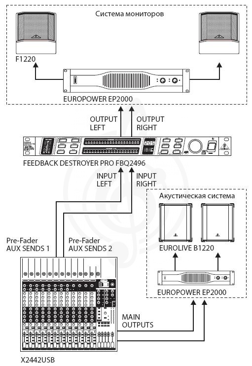 Подавитель обратной связи Behringer FBQ2496 - подавитель обратной связи, 20 FBQ-фильтров на канал, 96 кГц - фото 3