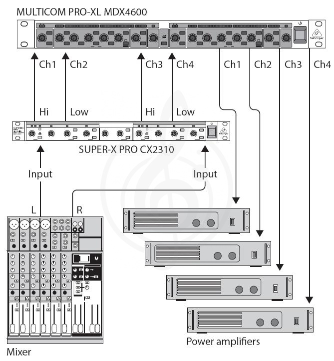  Behringer MDX4600-EU 4-канальный экспандер/ компре - фото 4