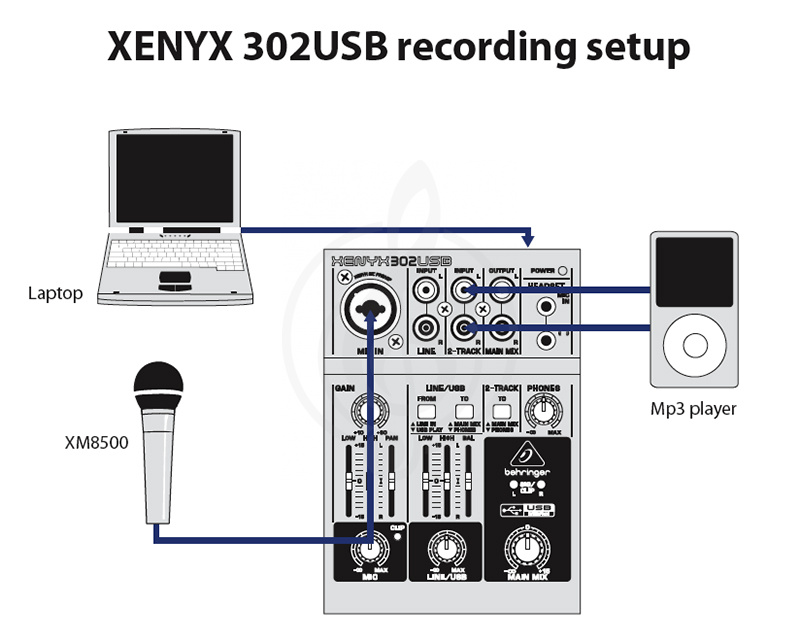 Аналоговый микшер Behringer Xenyx 302USB Микшерный пульт - фото 4