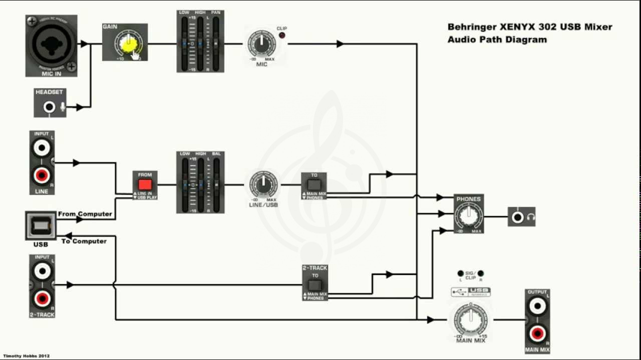 Аналоговый микшер Behringer Xenyx 302USB Микшерный пульт - фото 5