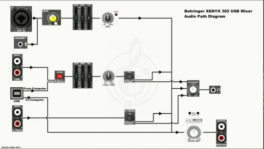 Аналоговый микшер Behringer Xenyx 302USB Микшерный пульт - фото 5