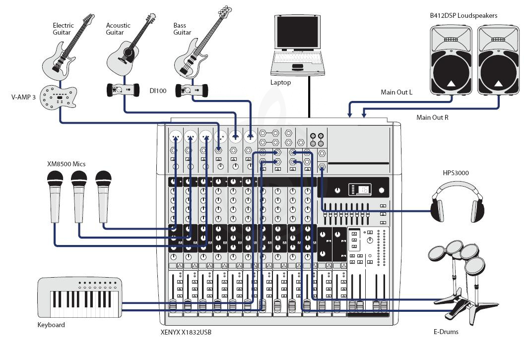 Аналоговый микшер Behringer Xenyx X1832USB аналоговый микшер - фото 6