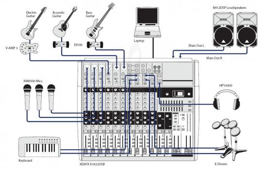 Аналоговый микшер Behringer Xenyx X1832USB аналоговый микшер - фото 6