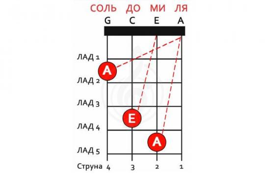 Укулеле сопрано FLIGHT TUSL-35 DB - Укулеле сопрано - фото 4