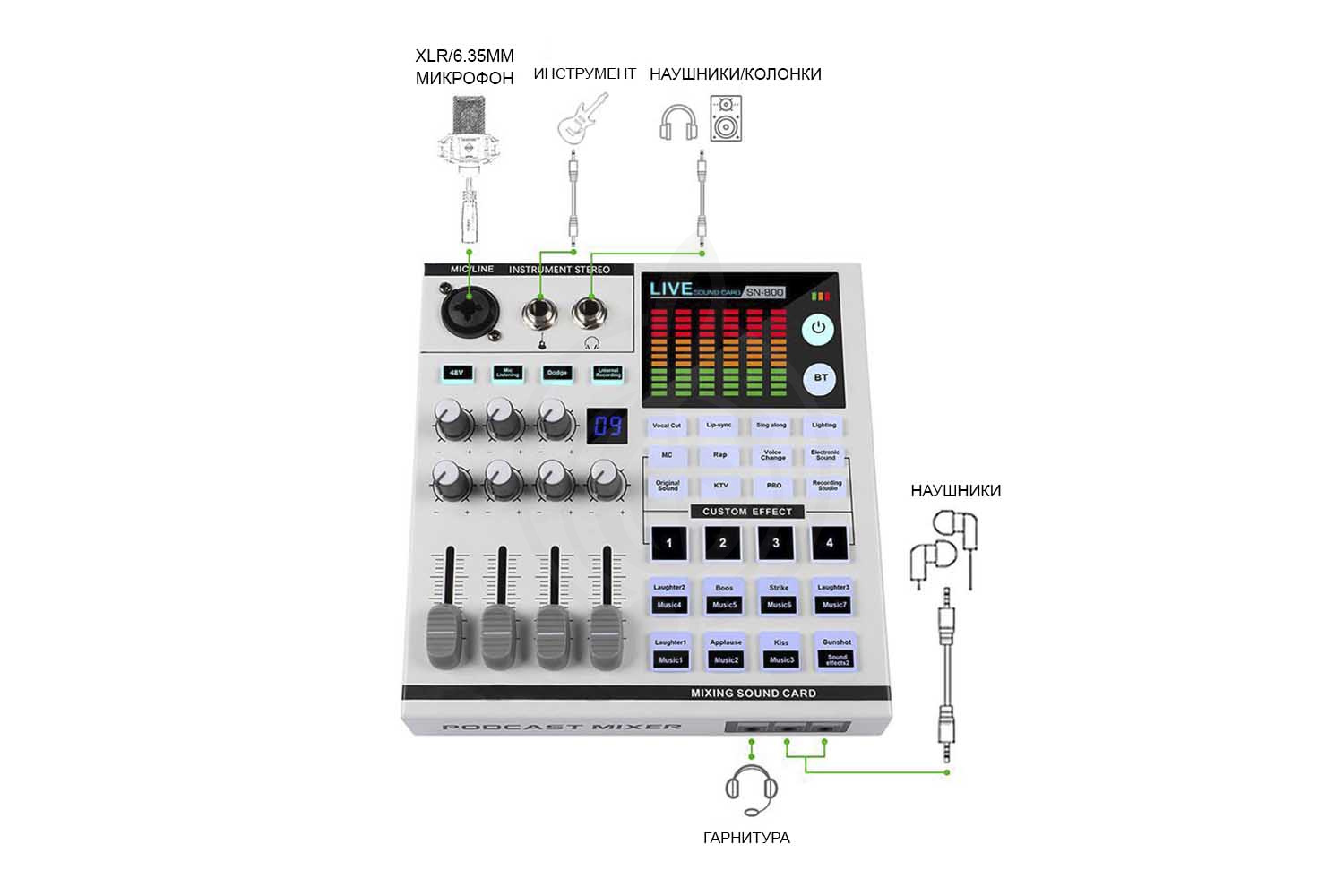  GrandVox SN800 - Микшер для стрима - фото 3