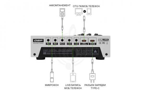 GrandVox SN800 - Микшер для стрима - фото 2 GrandVox SN800 - Микшер для стрима - фото 2