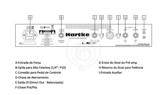 Комбоусилитель для бас-гитары HARTKE HyDrive 115C комбоусилитель 250W, 1х15'' коаксил. драйвер 300W, 1" ВЧ драйвер - фото 4