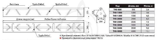 Изображение IMLIGHT T40-1000 Прямой модуль треугольной конфигурации длиной 1000мм, d40х2 \ d16х2мм. Крепежный ра