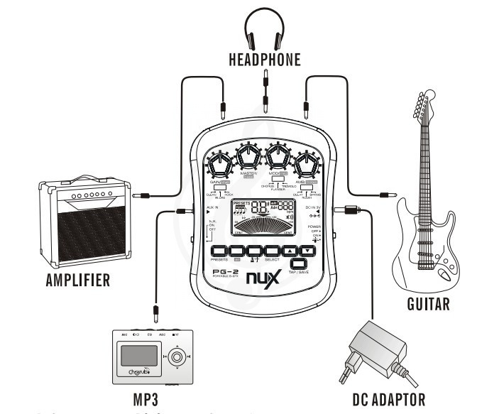 Процессор для электрогитары Nux PG-2 - Портативный гитарный процессор - фото 4