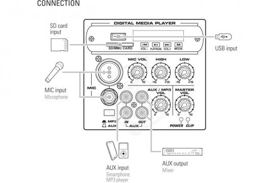 Активная акустическая система SPA-8 Акустическая система активная, MP3, SD, USB, BT, 50Вт, Leem - фото 3