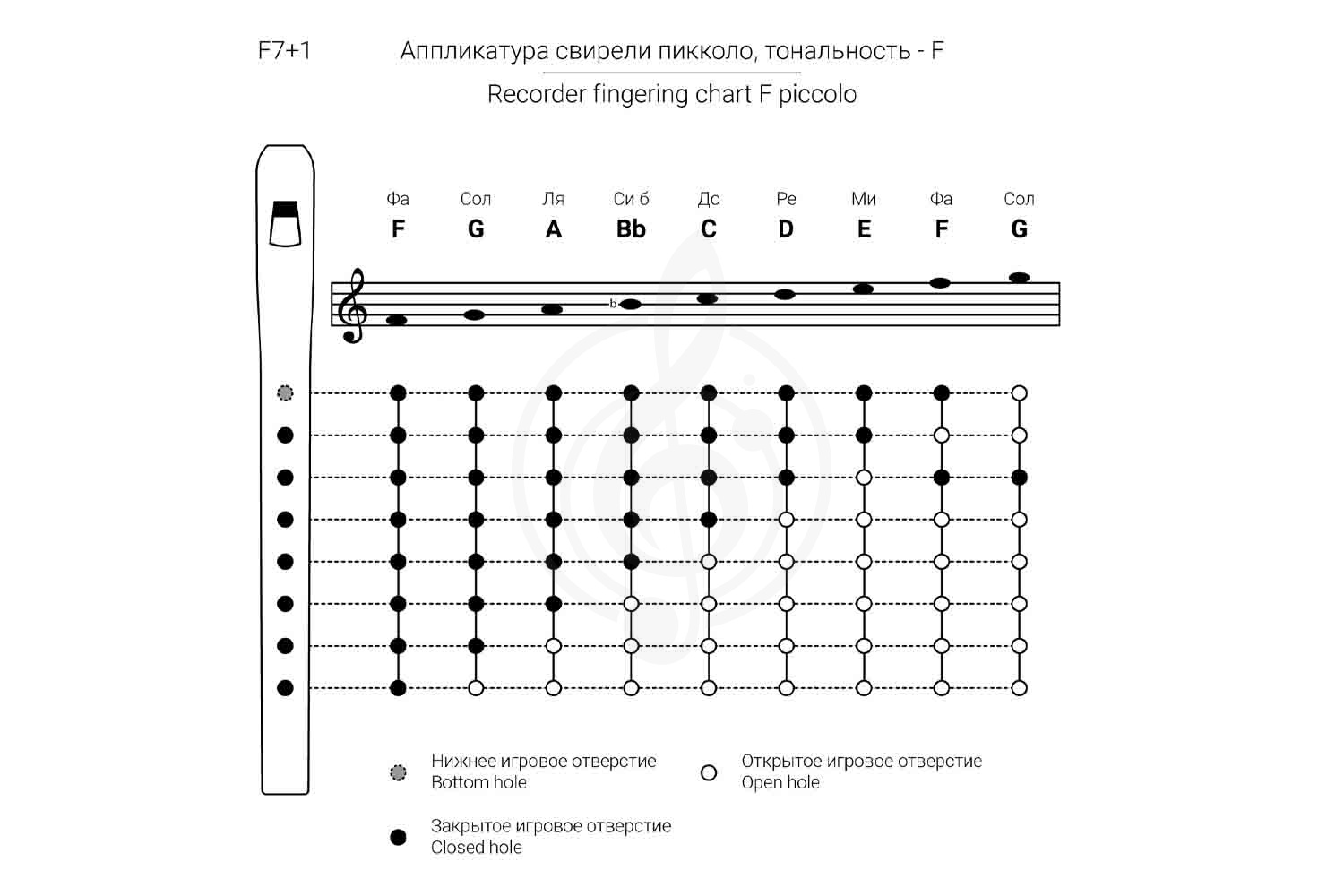 Свирель Таежная Музыкальная Артель TMA-SBF7-small Piccolo - Свирель - фото 3
