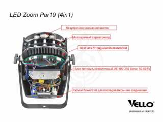 Заливной светильник (LED wash) Vello LED Zoompar CW+WW (2in1) Светодиодный прожектор с функцией зум 19*15W - фото 5